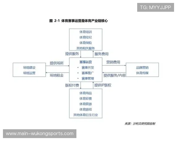 运营方在本周期内强化知识库沉淀 实现了赛事运营经验的结构化复用